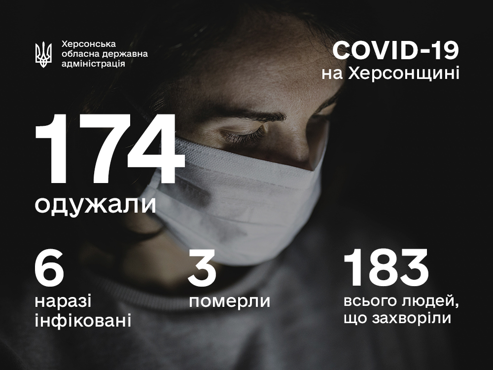 Оперативна інформація щодо поширення коронавірусу на Херсонщині 24.05.2020